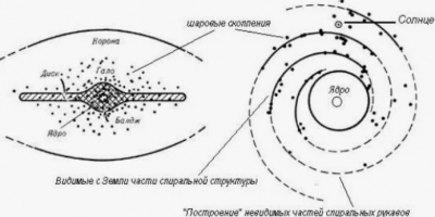 Что нужно искать в центре Млечного Пути?