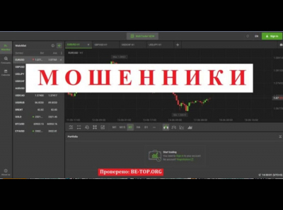 Center Market Account: развод на деньги, отзывы клиентов, обзор сайта