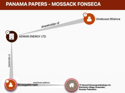 Юг России в лапах офшорных кланов: Билалов, Исаев и Каитов разворовывают энергетику