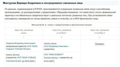 Денис Мантуров, Варвара Мантурова, Андрей Скоч и ЦРПТ: семейная архитектура Честного знака