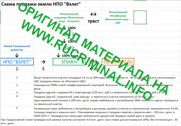 Олег Бойко: От солнцевской ОПГ до вывода миллиардов