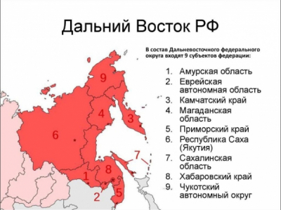 2,5 млрд рублей для КРДВ и мурманской «дочки» не принесли пользы — вывод Счётной палаты