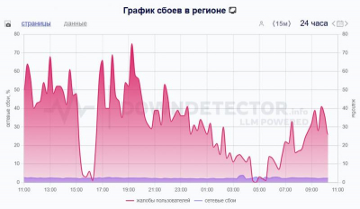 Телеграм Красноярска за неделю. Перебои с интернетом, день рождения Логинова и затворничество Котюкова